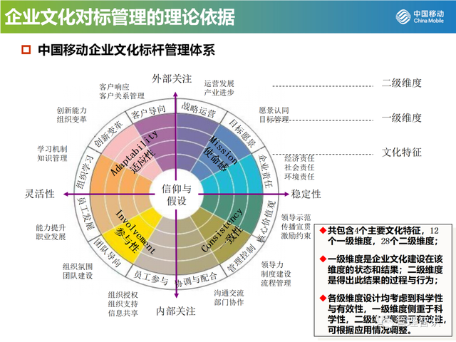 中国移动企业文化对标管理模式解读