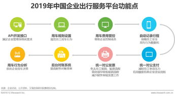 2019年中国企业出行服务白皮书